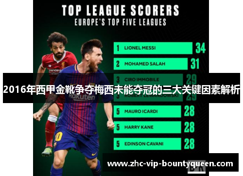 2016年西甲金靴争夺梅西未能夺冠的三大关键因素解析