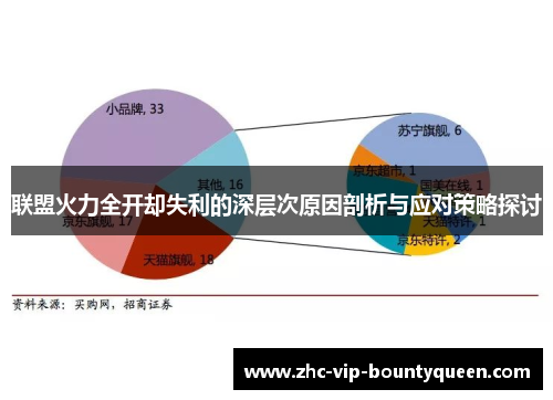 联盟火力全开却失利的深层次原因剖析与应对策略探讨
