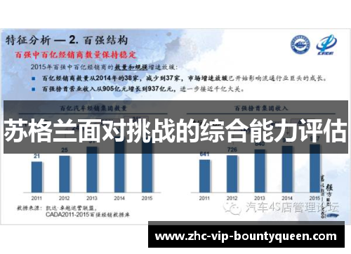 苏格兰面对挑战的综合能力评估