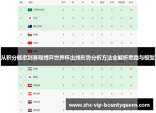 从积分概率到赛程博弈世界杯出线形势分析方法全解析思路与模型