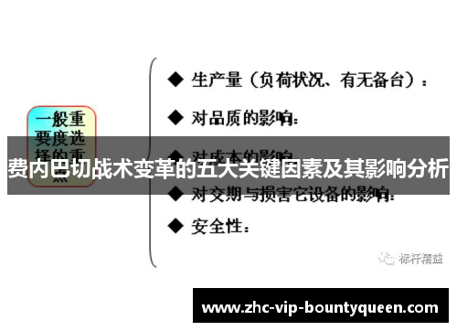 费内巴切战术变革的五大关键因素及其影响分析