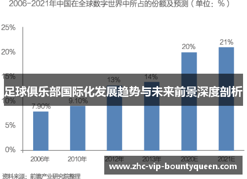 足球俱乐部国际化发展趋势与未来前景深度剖析