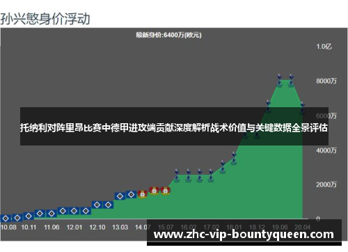 托纳利对阵里昂比赛中德甲进攻端贡献深度解析战术价值与关键数据全景评估